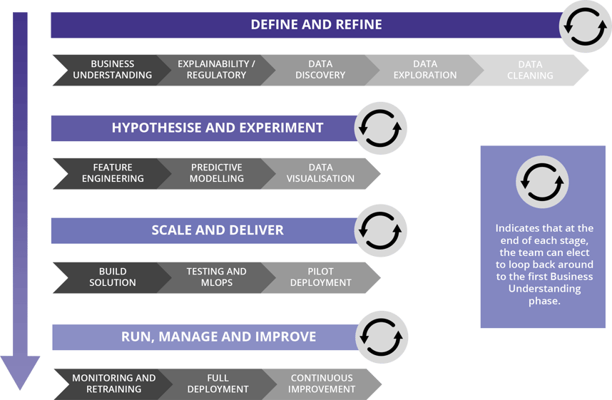 ML Diagram Refactor3