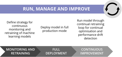 RunManageImprove